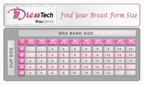 Crossdresser Store for Breast Forms 